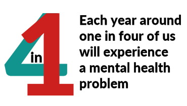 Each year around one in four of us will experience a mental health problem