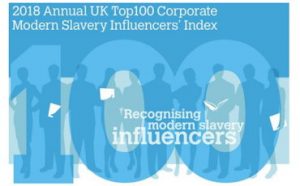 Modern Slavery Influencers index