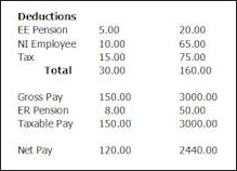 payslip-wage-deductions-tax