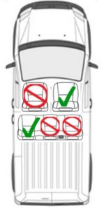 diagram showing where people can sit in a five-seater car