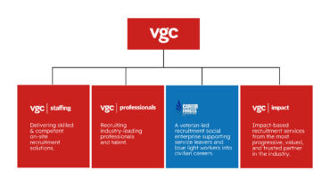 One VGC. Four Specialisms. One Joined-Up Workforce Offer.