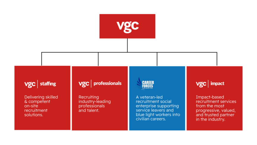One VGC. Four Specialisms. One Joined-Up Workforce Offer.